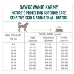 Nature's Protection karma sucha dla psow wrażliwych 1.5kg jagniecina