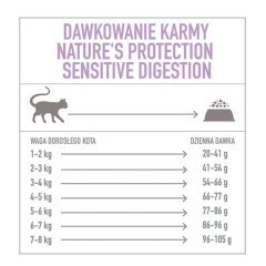 Nature's Protection karma sucha dla kotów wrażliwych 400g