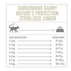 Nature's Protection karma sucha dla kota po sterylizacji Junior 400g